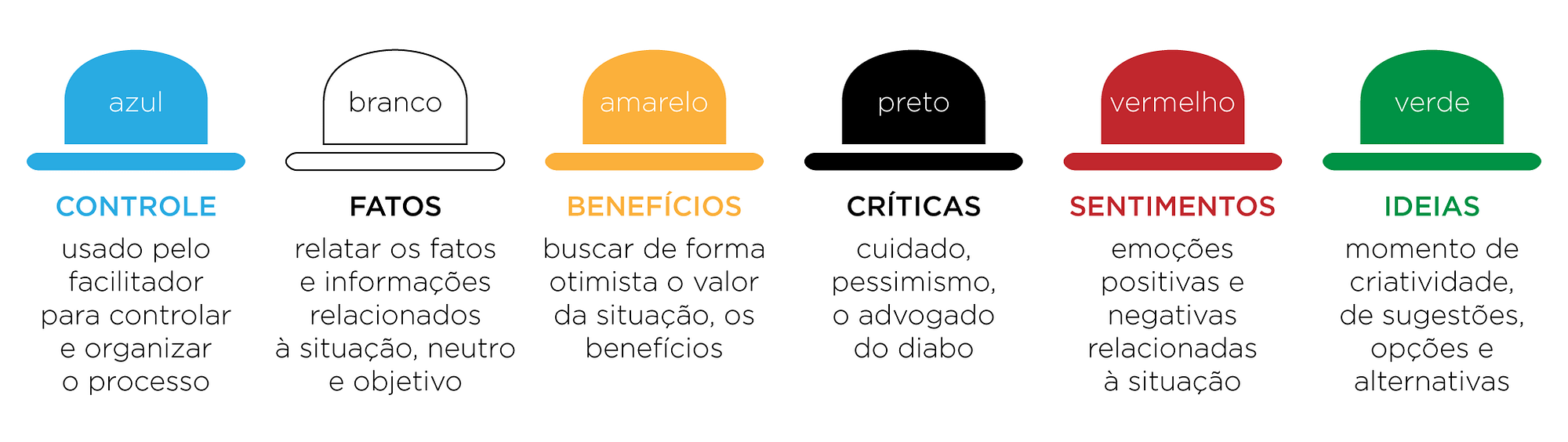 Condomínio em Sintonia Como utilizar a técnica de resolução de